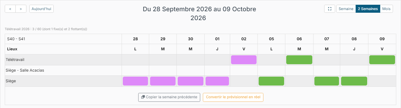 My Planning: work locations over two weeks and remote work count