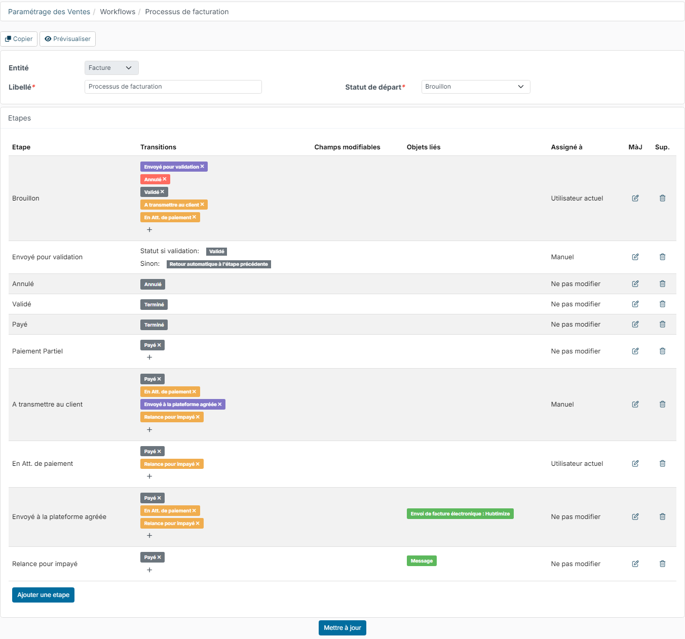 Invoicing workflow with the Sent to certified e-invoicing platform step and its Send electronic invoice: Hubtimize linked object