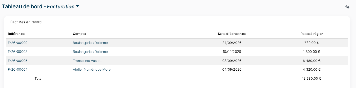 Overdue invoices widget on a dashboard
