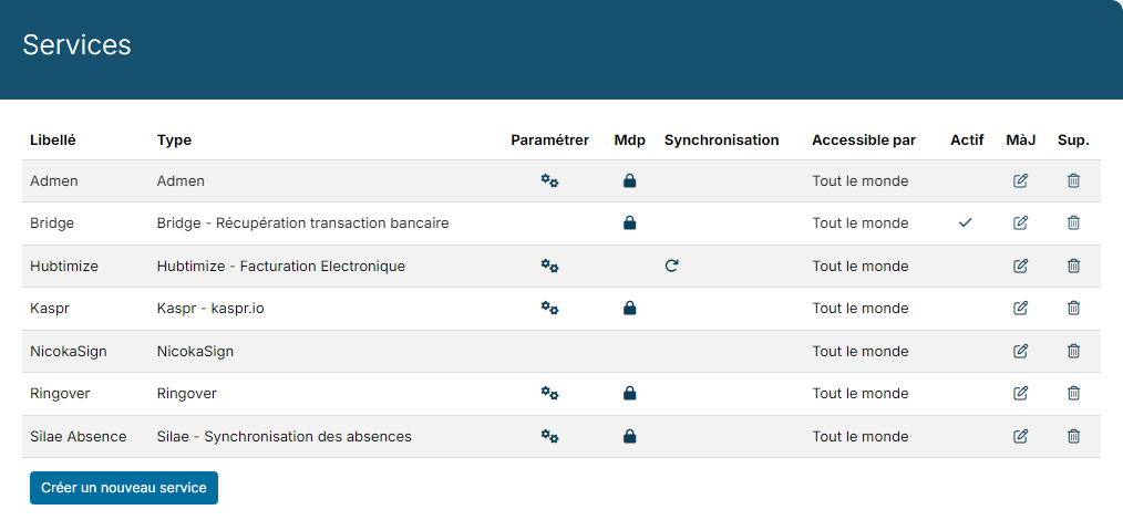 Liste des services avec la ligne Bridge active