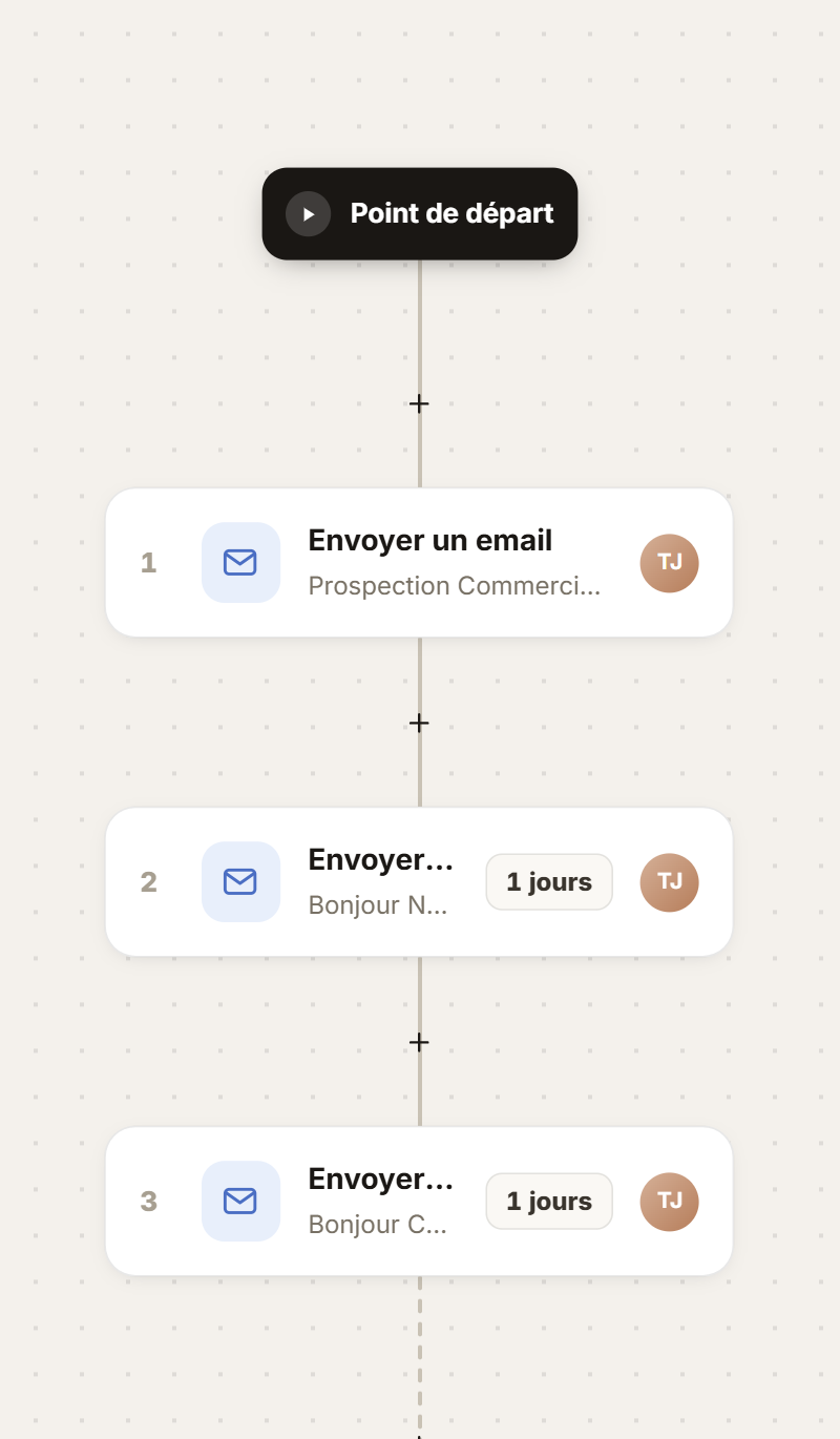 Une séquence de contacts : trois e-mails espacés d’un jour