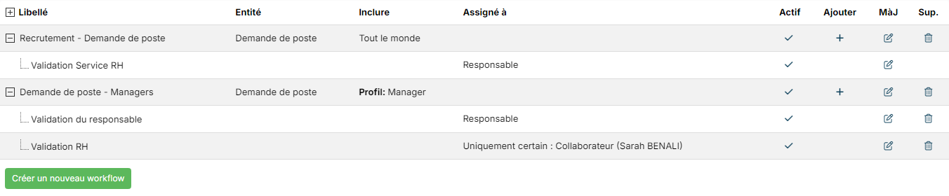 Liste des workflows de demande de poste : le circuit standard à une étape et un circuit Managers à deux étapes