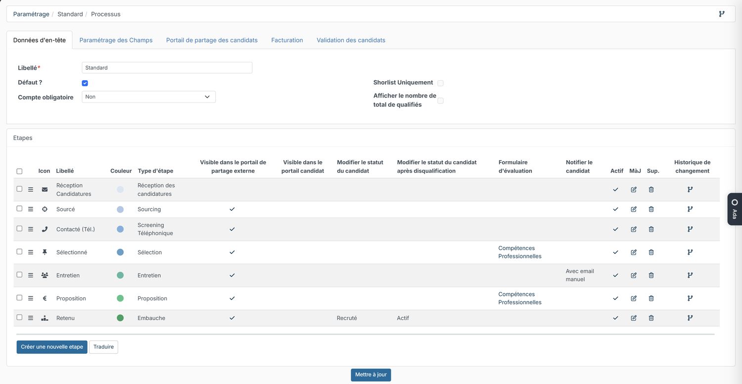 Fiche du processus Standard : bloc Etapes et icône crayon de chaque étape