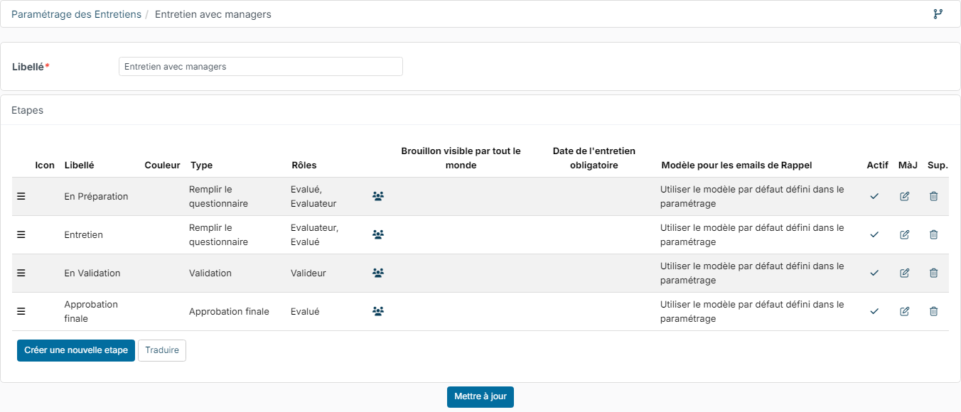 Étapes du processus Entretien avec managers