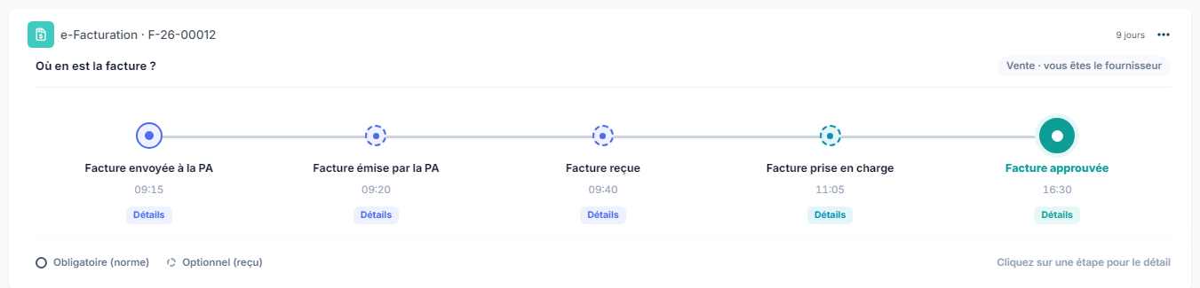 Where is the invoice? timeline of an invoice approved by the customer
