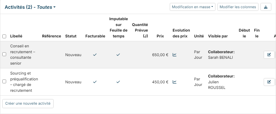 Activities tab of a project: two invoiceable activities per day, each reserved for one employee