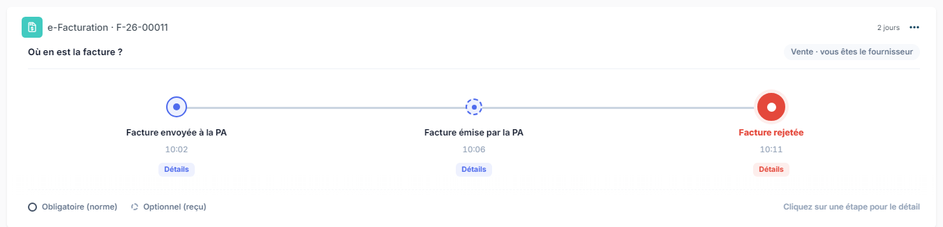 Timeline of an invoice rejected by the platform