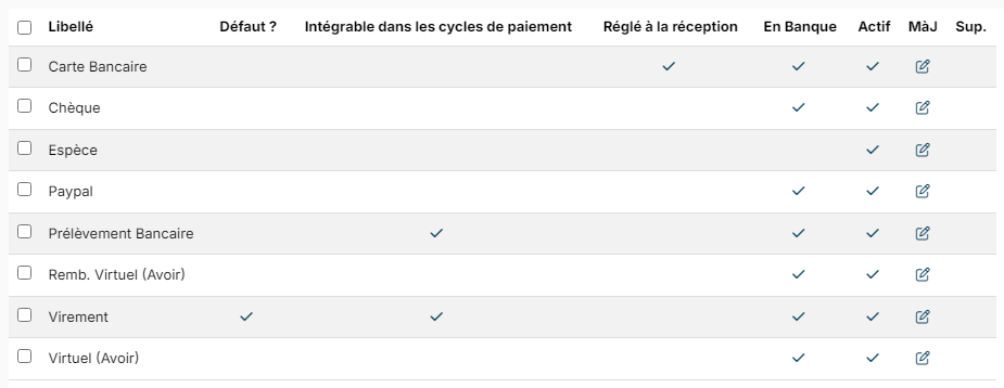 Liste des modes de paiement avec la colonne Réglé à la réception