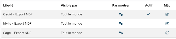 Liste des interfaces des notes de frais