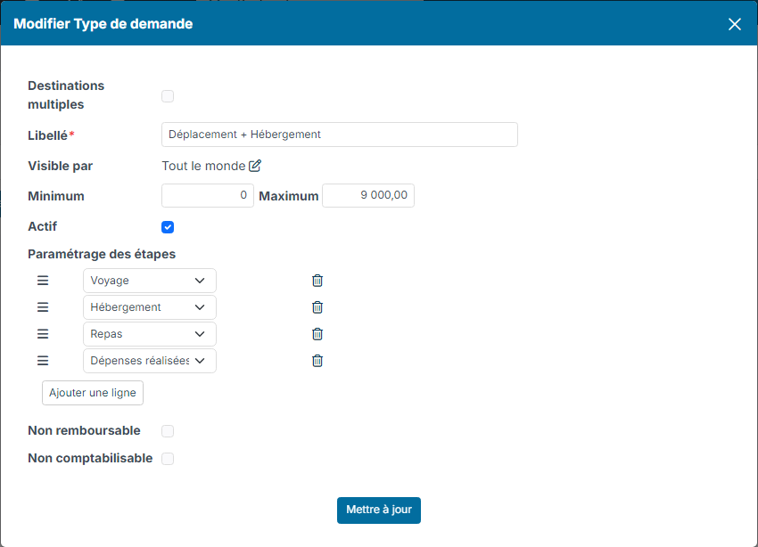 Fenêtre Modifier Type de demande avec le paramétrage des étapes Voyage, Hébergement, Repas et Dépenses réalisées