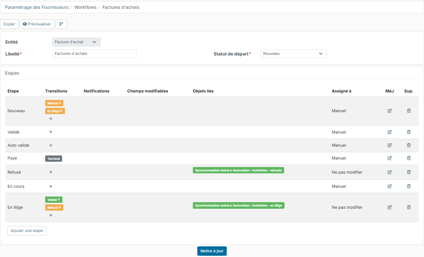 Purchase invoice workflow with the Refused and In dispute steps synchronized with Hubtimize