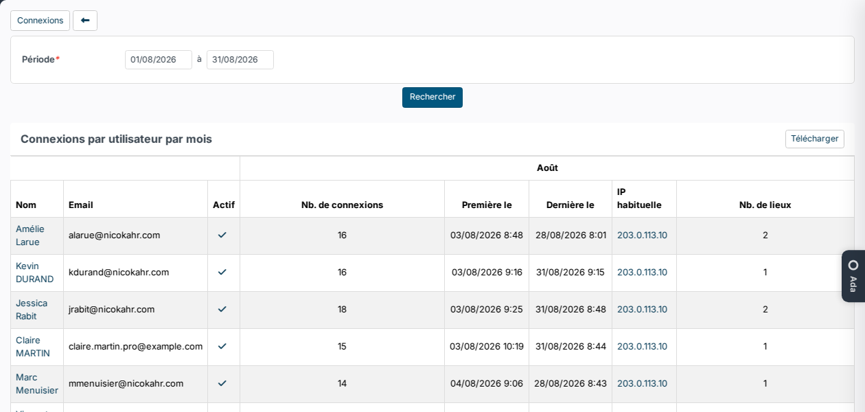 Connexions par utilisateur par mois : nombre de connexions, première et dernière connexion, IP habituelle et nombre de lieux