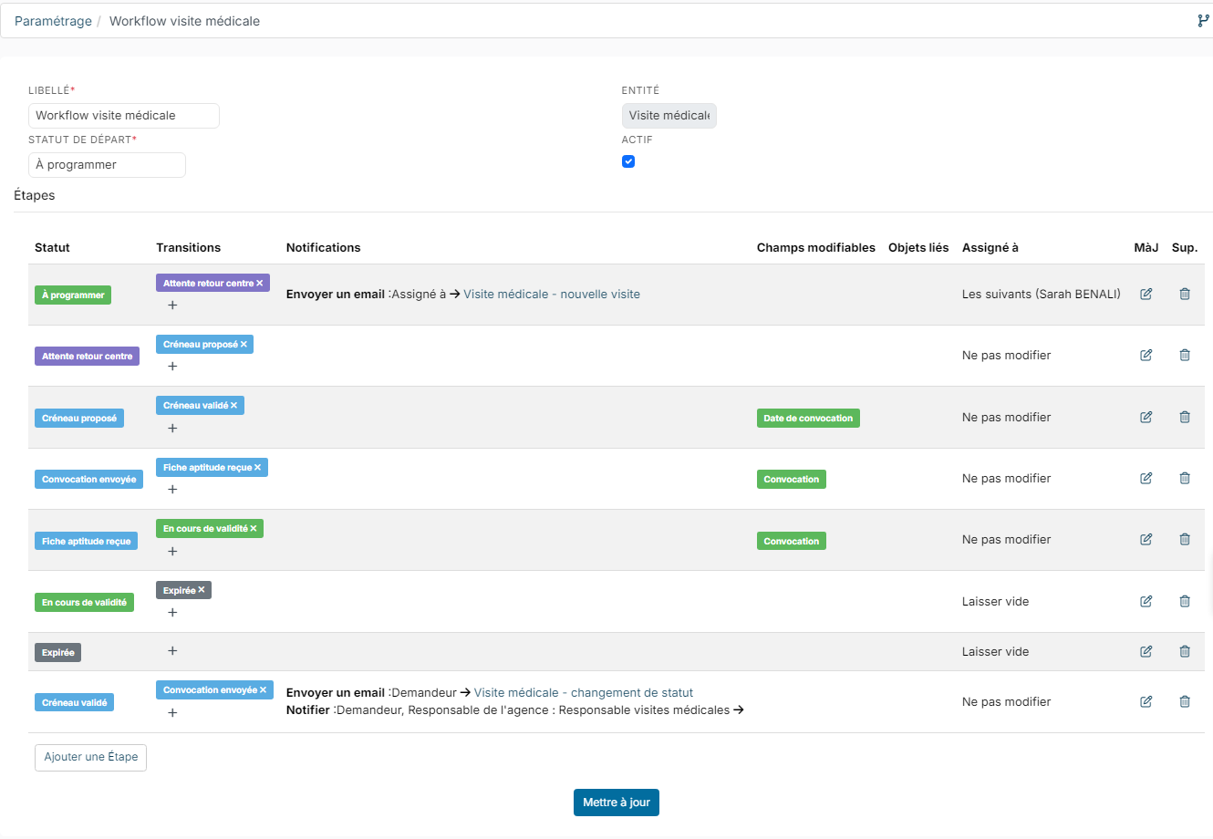 Workflow des visites médicales : transitions, notifications, champs modifiables et assignation par étape
