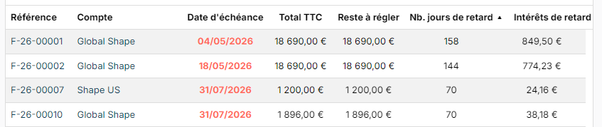 Liste des factures avec les colonnes Nb. jours de retard et Intérêts de retard, triée par jours de retard