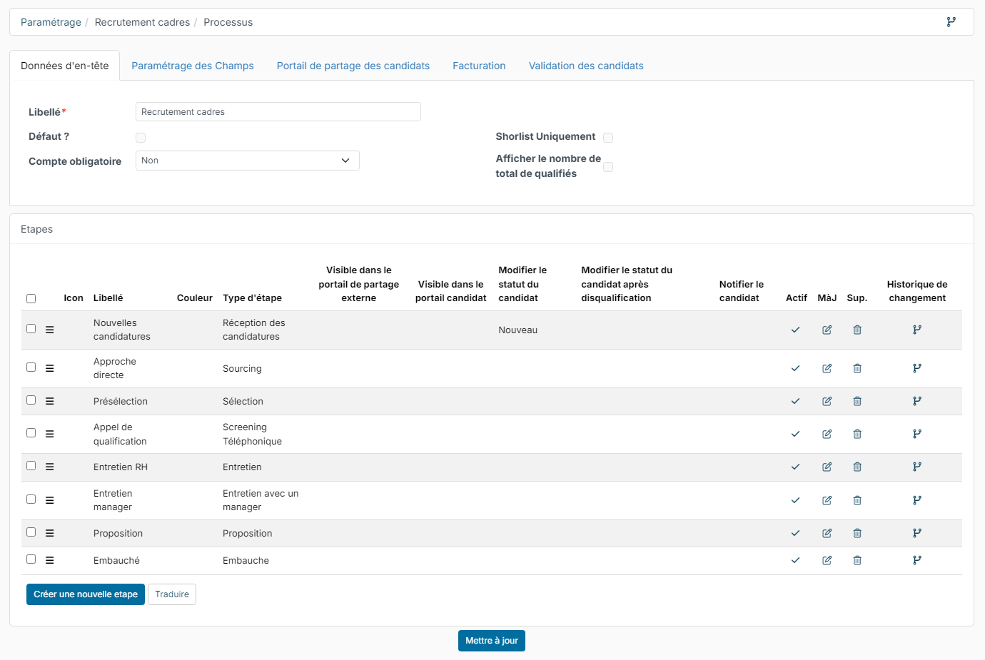 Process sheet with its list of steps