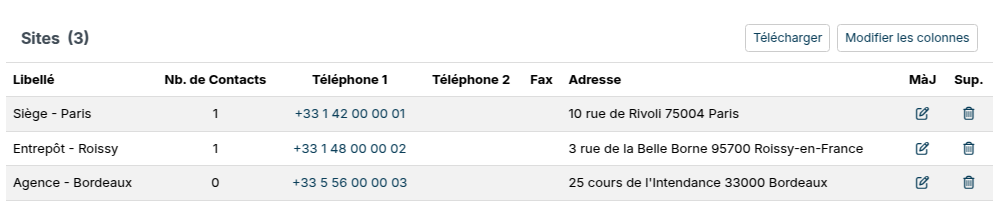 Rubrique Sites d'un compte : trois sites avec leur adresse et leur téléphone