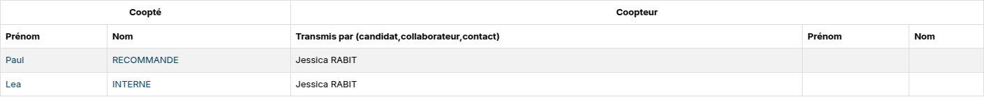 Rapport Analyse cooptation avec la colonne Transmis par renseignée par un collaborateur