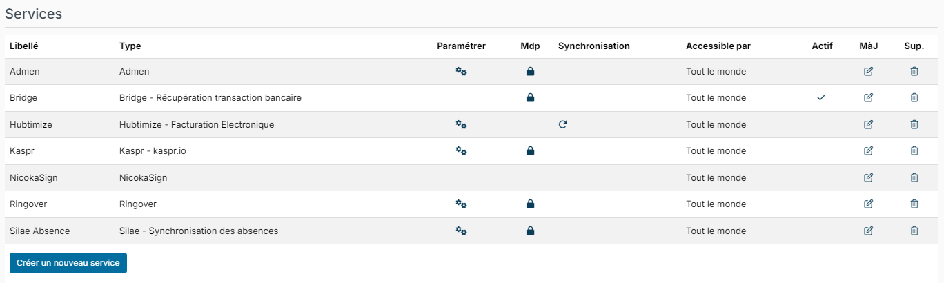 Services list with the Hubtimize row, its Customize gear and its Synchronization column