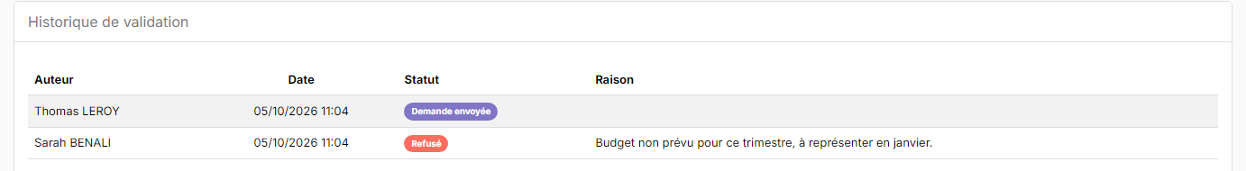 Historique de validation d'une demande refusée avec la raison du refus