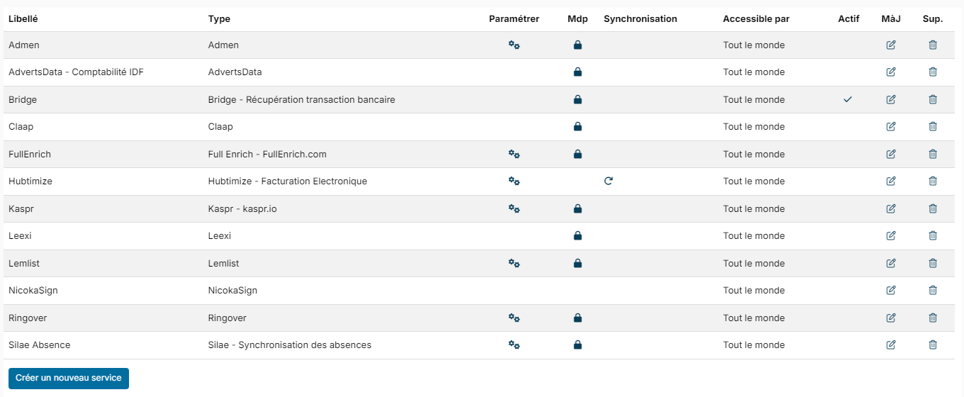 Grille des services avec la ligne AdvertsData