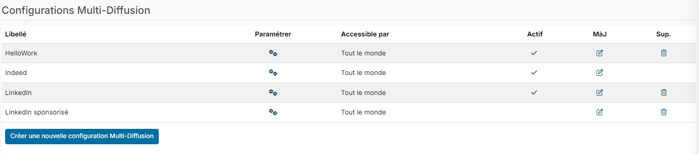 Liste des configurations multidiffusion avec la ligne LinkedIn sponsorisé