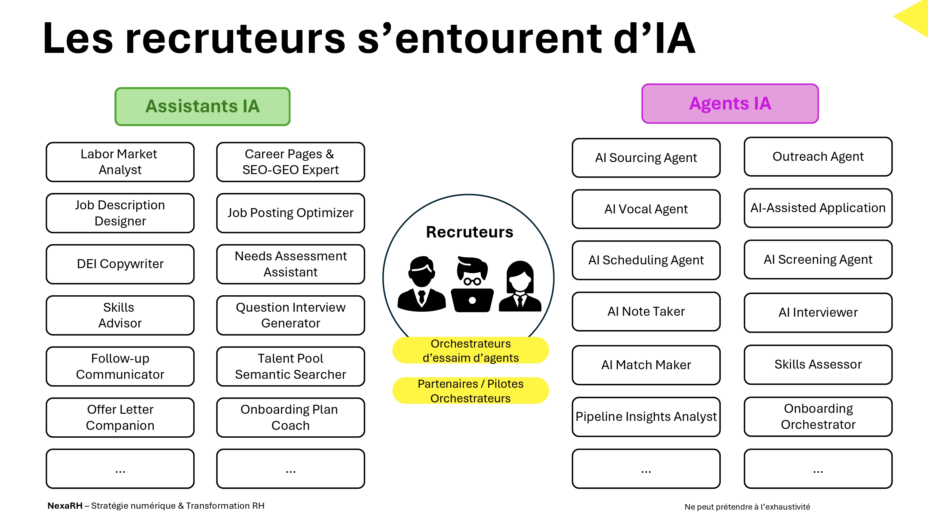 Assistants IA vs Agents IA pour recruteurs — NexaRH TalentLab 2026