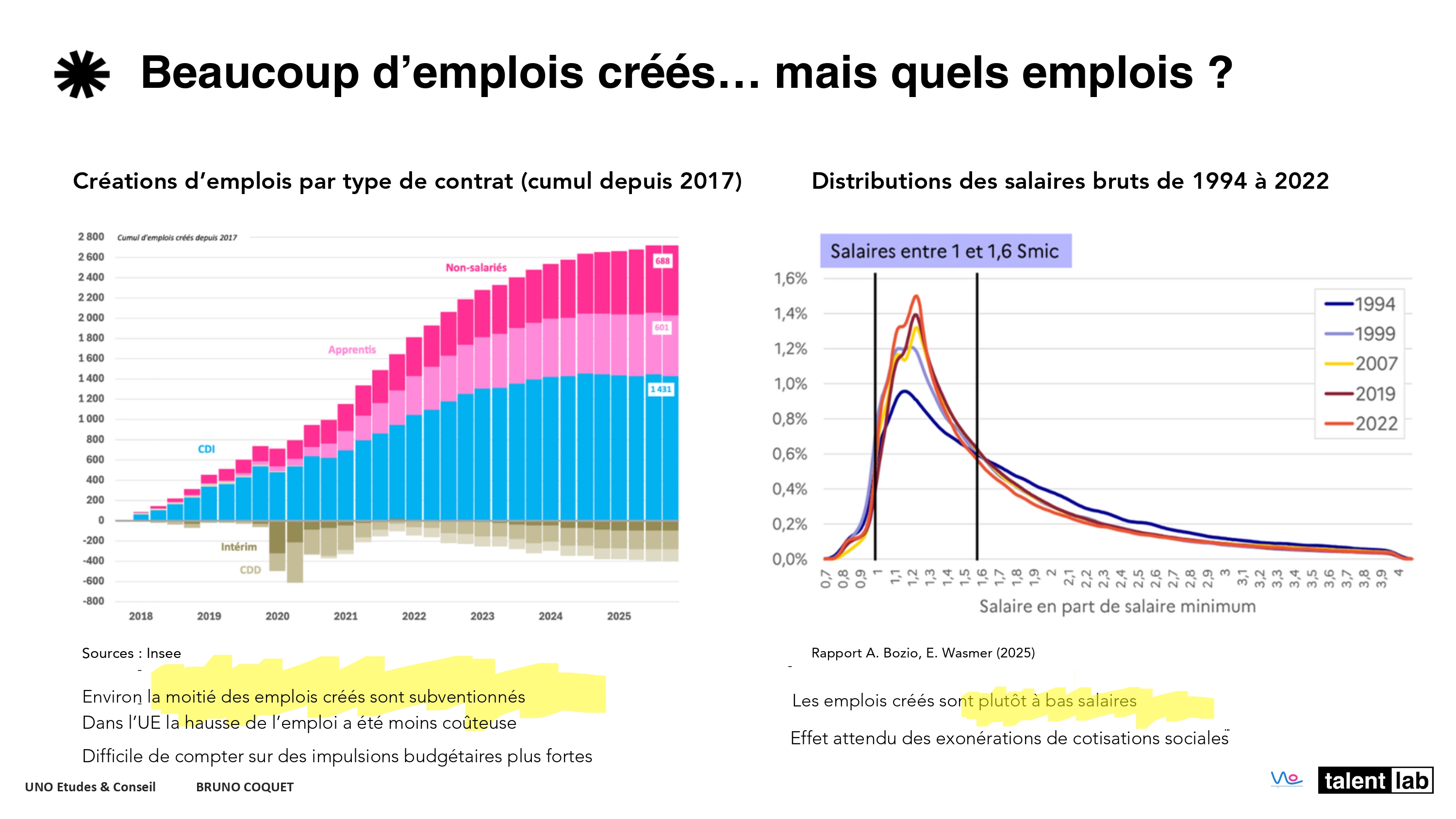 Créations d'emplois par type de contrat depuis 2017 — Bruno Coquet TalentLab 2026