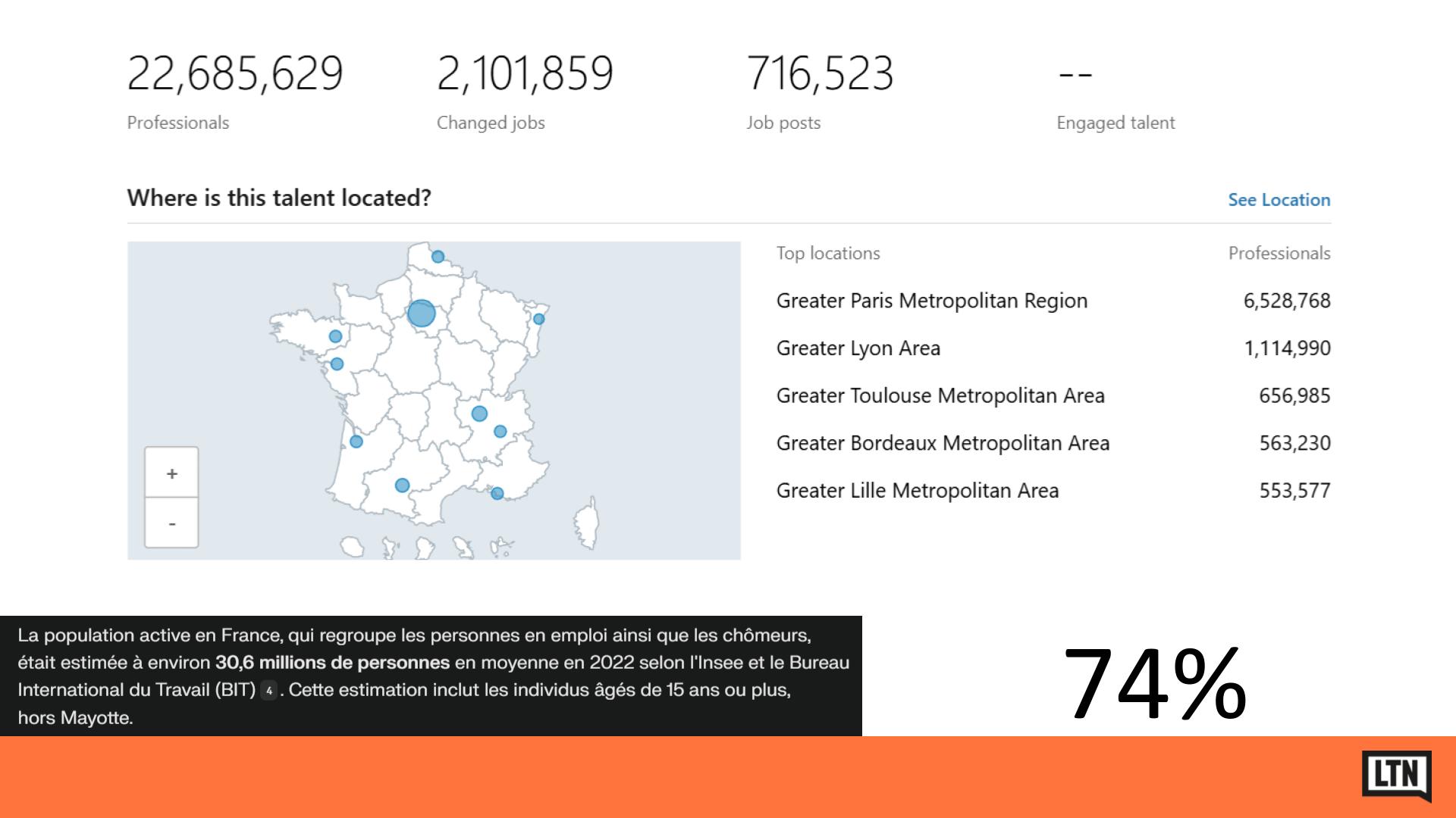 Le nombre de membres LinkedIn en France