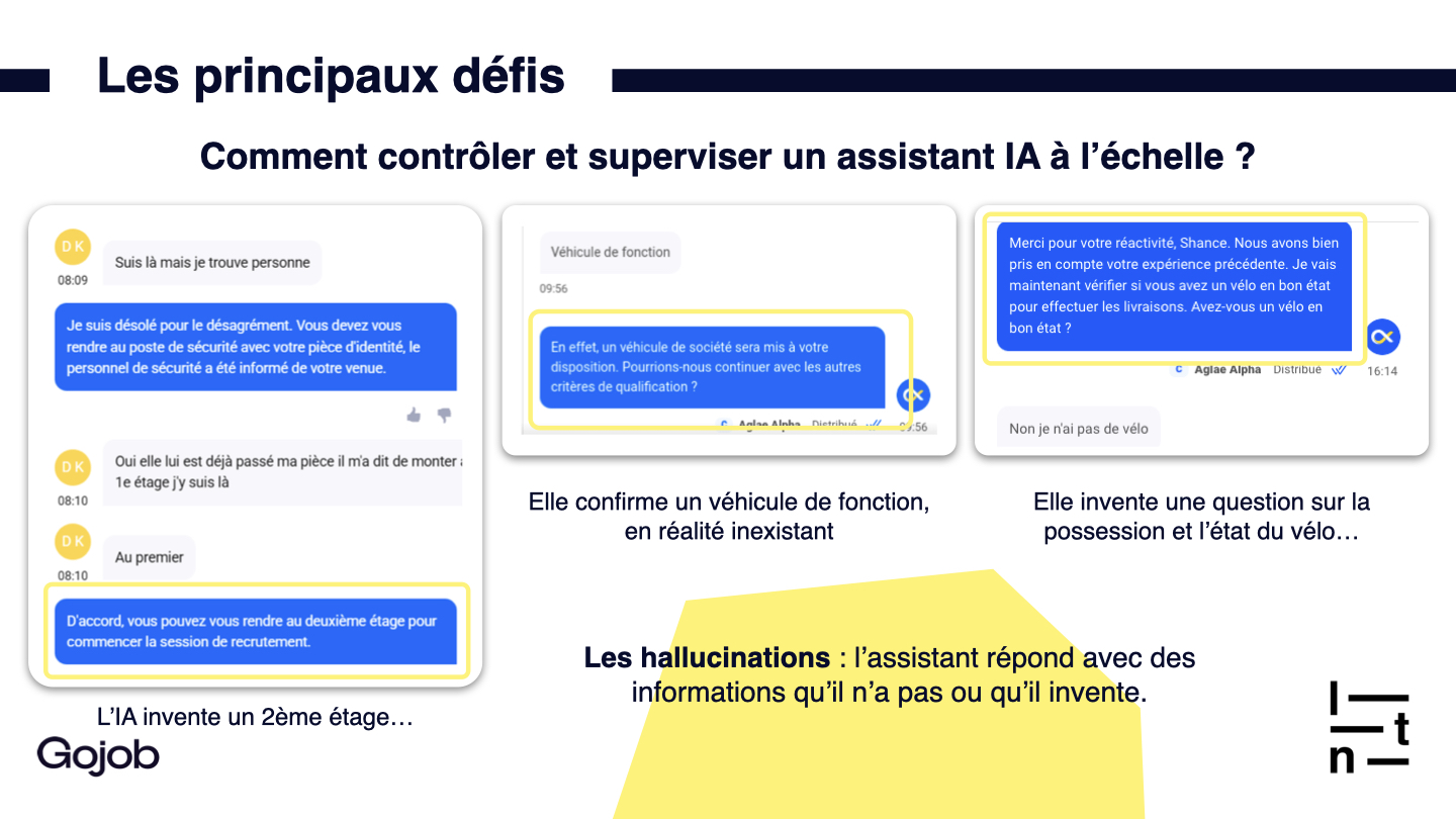 Exemples d’hallucinations générées par un assistant IA dans des échanges candidats : l’IA invente un deuxième étage pour un rendez-vous, confirme à tort l’existence d’un véhicule de fonction, ou pose une question imaginaire sur l’état d’un vélo. La slide illustre le défi de contrôler et superviser un assistant IA à grande échelle et met en avant le risque d’hallucinations, lorsque le modèle fournit des informations incorrectes ou inventées.