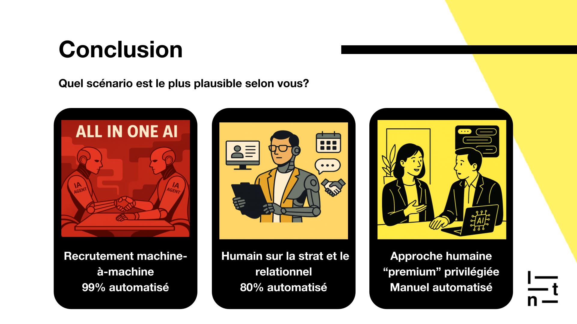 Conclusion – Quel scénario est le plus plausible selon vous ?